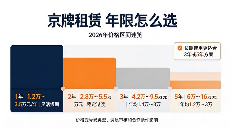 北京车牌租赁最新政策