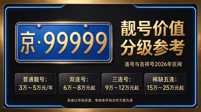 北京租电车指标五年多少钱咨询图
